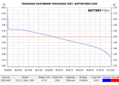 Panasonic NCR18650BF - 18650 Battery | BATTERY BRO - 7