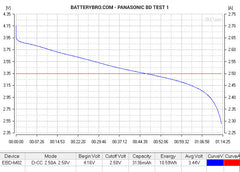Panasonic NCR18650BD - 18650 Battery | BATTERY BRO - 7