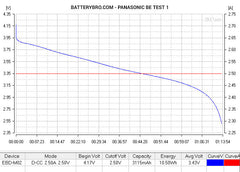 Panasonic NCR18650BE - 18650 Battery | BATTERY BRO - 7