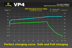 VP4 Charger (Kit) - 18650 Battery | BATTERY BRO - 9