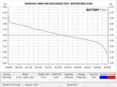 Samsung INR18650-25R - 18650 Battery | BATTERY BRO - 9