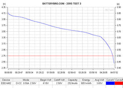 Samsung INR18650-25R5 - 18650 Battery | BATTERY BRO - 10